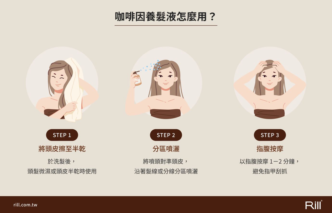 咖啡因養髮液使用方式與順序教學圖
