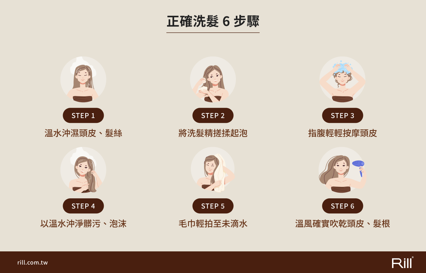頭皮護理最重要的是正確洗頭