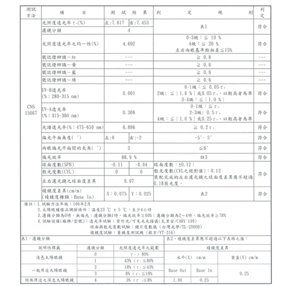 MOLA摩拉 3620Wbrb 偏光太陽眼鏡|4級濾鏡 海釣雪地高山強光防護