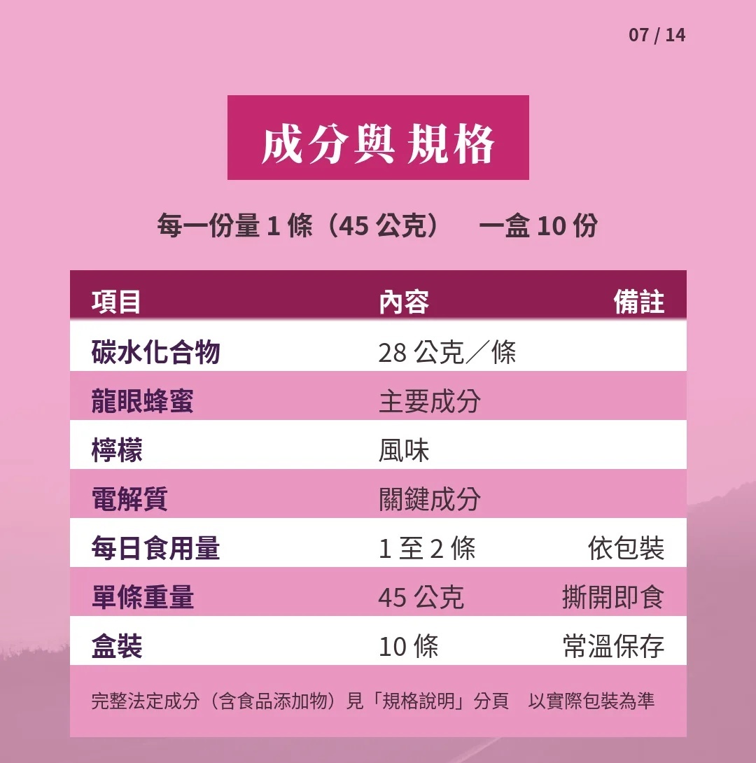 BLACT 蜂蜜檸檬電解質果膠最新盒裝與單條包裝
