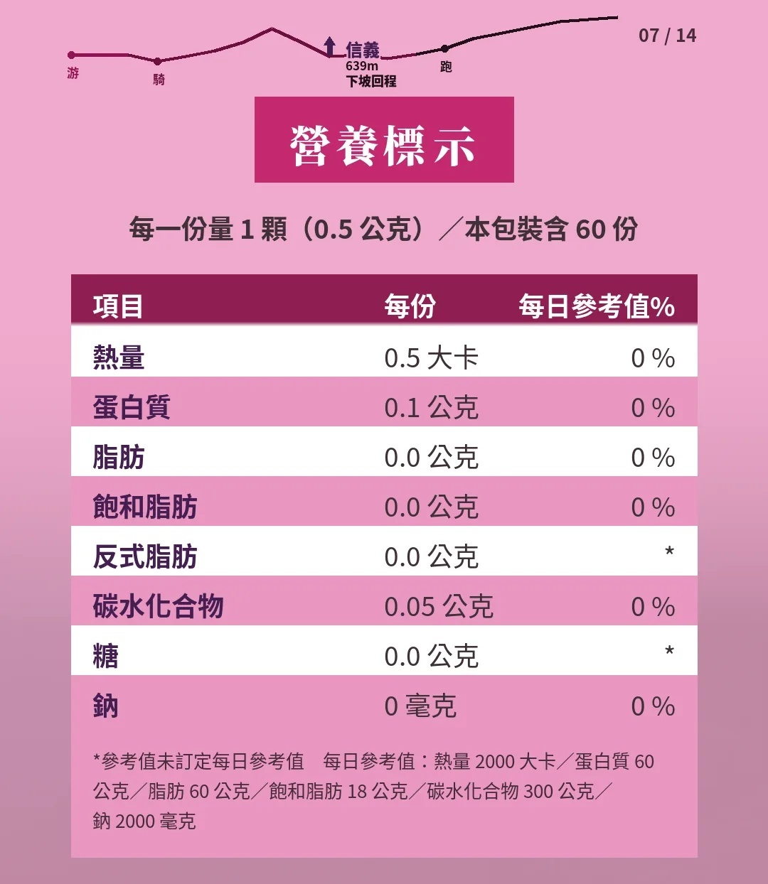 BLACT 官方新版營養標示圖卡