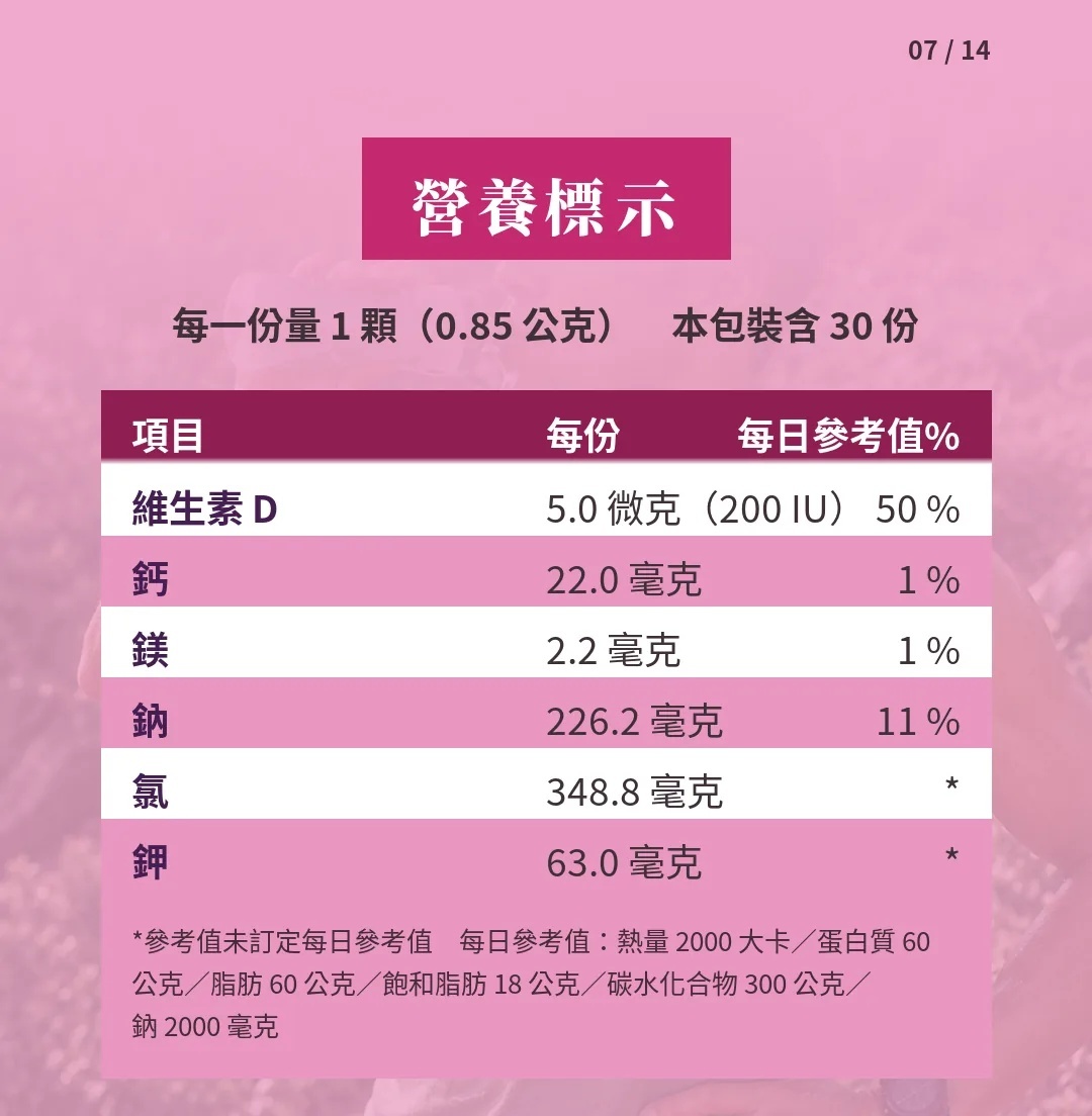 BLACT 官方新版營養標示圖卡