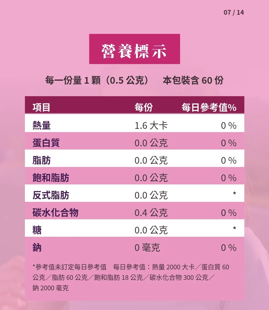 BLACT 官方新版營養標示圖卡