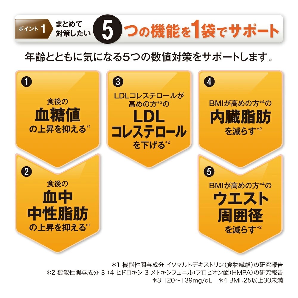 【山田養蜂場】 醣脂雙控纖體粉(30入) (J2610 YB707)