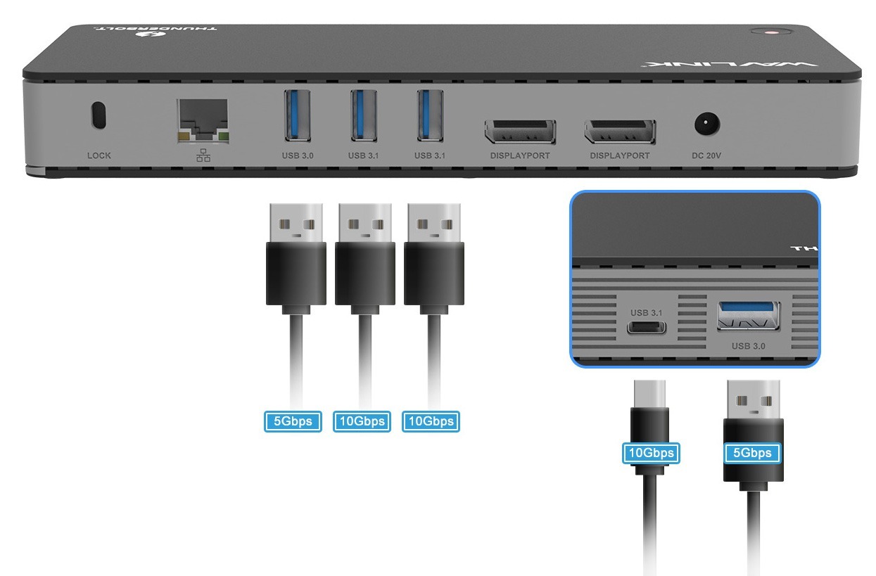 Wavlink WL-UTD21/UTD21H Dual 4K Dock