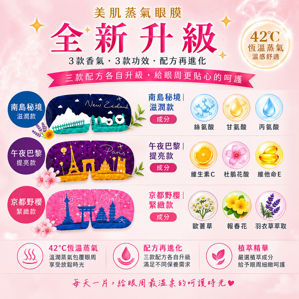 全新上市!限時優惠:(一件95折，兩件9折)【Care+ 蓓膚美】全新升級 美肌蒸氣眼膜 40入/60入 量販組  (精華液滋潤/40分鐘溫感/蒸氣眼罩/眼周SPA/活性升級/活性加量)
