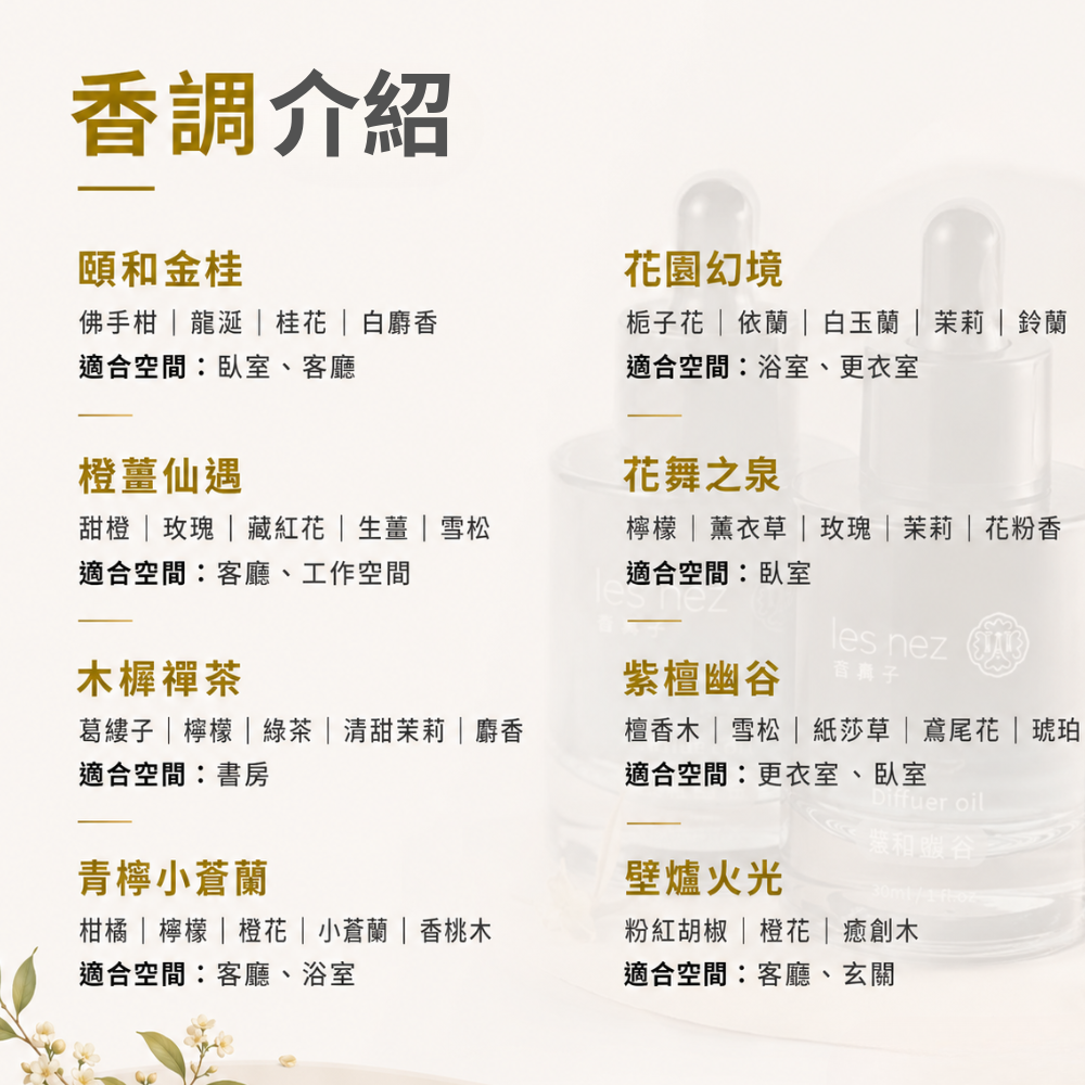 介紹 Les nez 擴香香水原精30ml八款香調介紹,展示頤和金桂、橙薑仙遇、木樨禪茶、青檸小蒼蘭、花園幻境、花舞之泉、紫檀幽谷及壁爐火光的香氣組成與推薦使用空間。