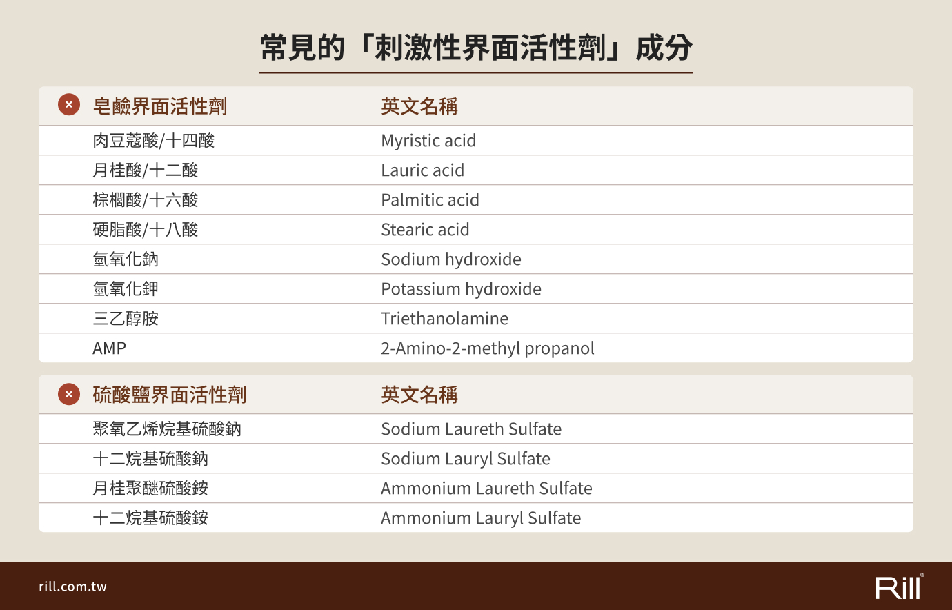 常見的刺激界面活性劑成分