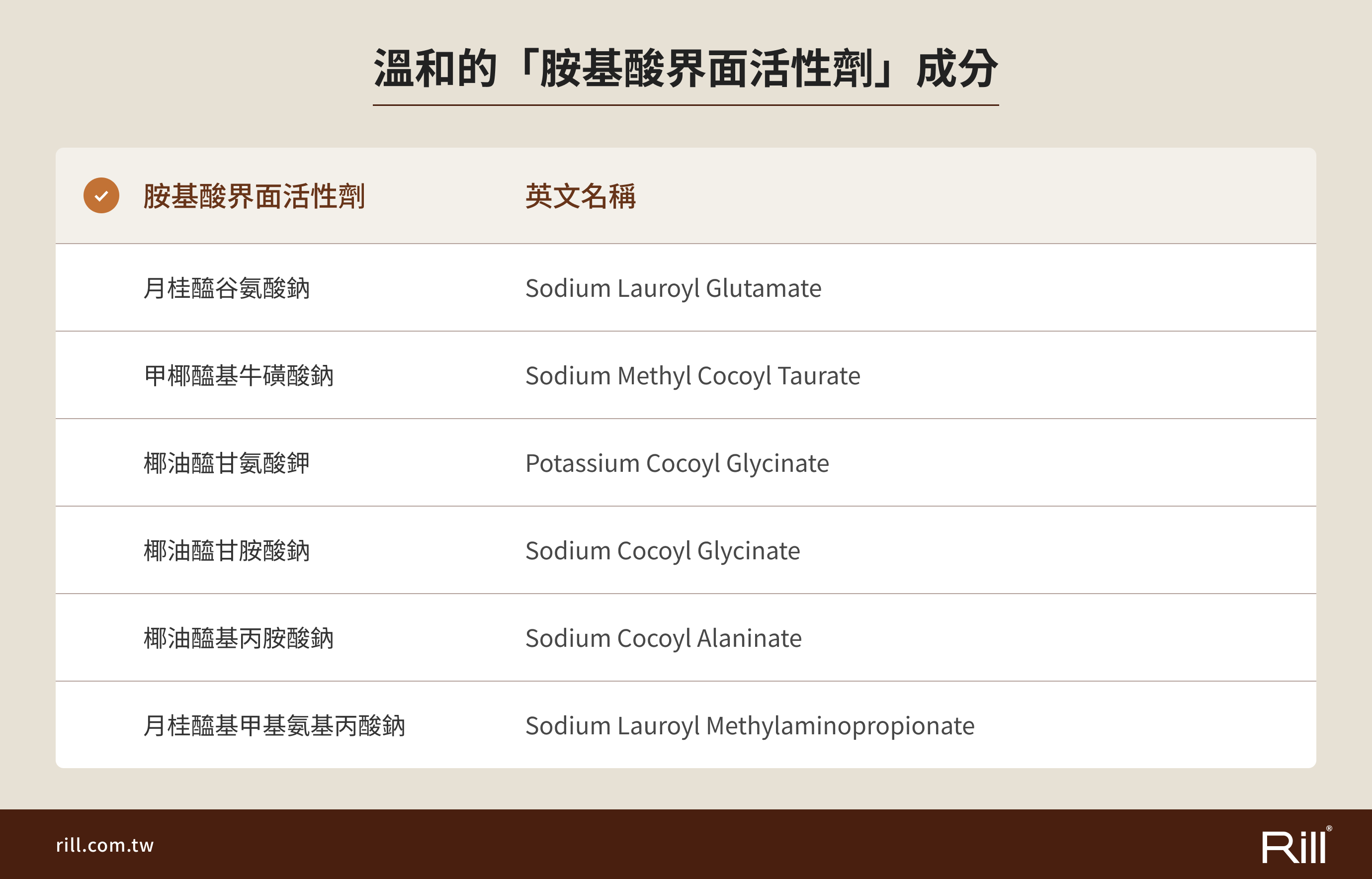 如何讓頭髮蓬鬆?選擇溫和清潔的洗髮精