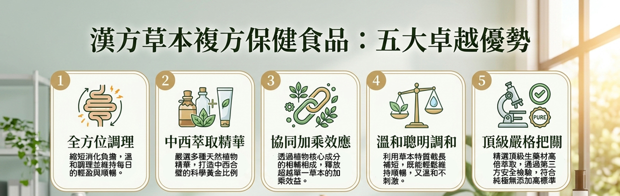 沈博士小學堂漢方草本複方保健食品五大卓越優勢圖文:結合知識風ICON解析多效啟動全方位調理、精準配比中西萃取精華、協同智慧釋放加乘效應、黃金調和溫和不刺激、以及嚴格把關頂級高倍萃取與第三方安全檢驗之天然植物複方核心優點對照圖