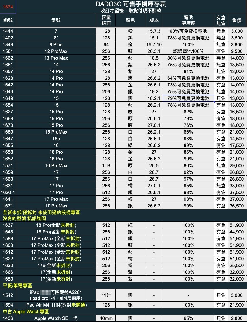 手機維修線上課程|零基礎學修手機,副業接案一次學會 27 DADO3C 可售手機庫存表:二手 iPhone 與全新未拆機、平板、Apple Watch,提供手機維修線上課程學員調貨