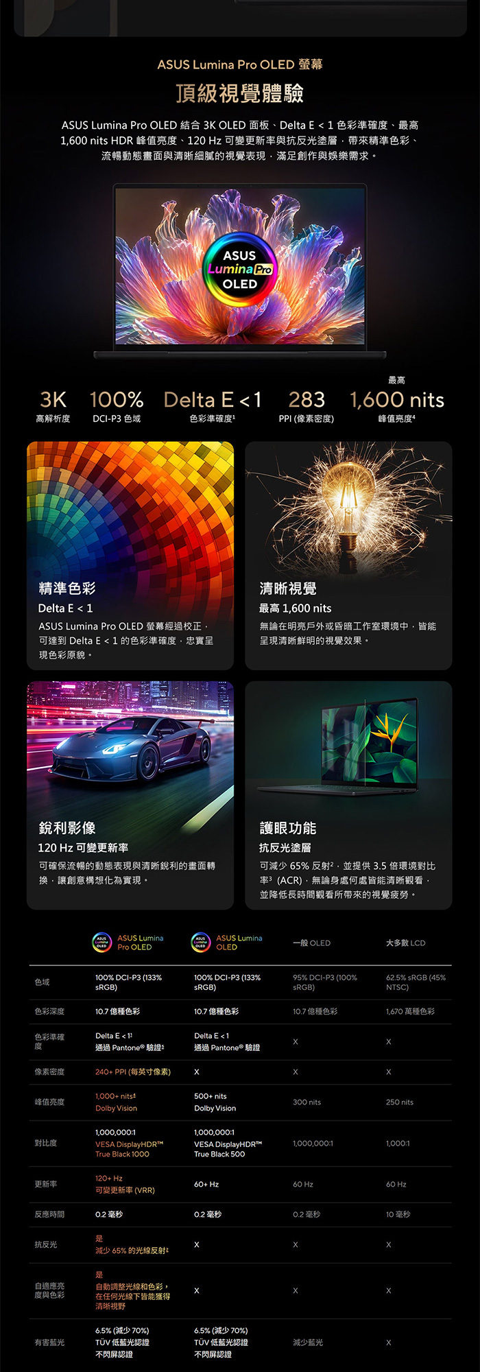 H7407BA-1688WN1X20螢幕表現
