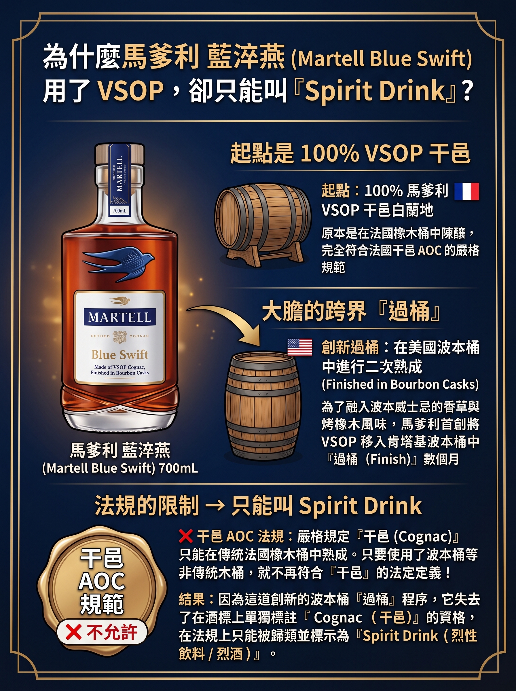 Martell Blue Swift VSOP Spirit Drink Explanation