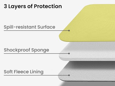 Three layers of water-resistant material