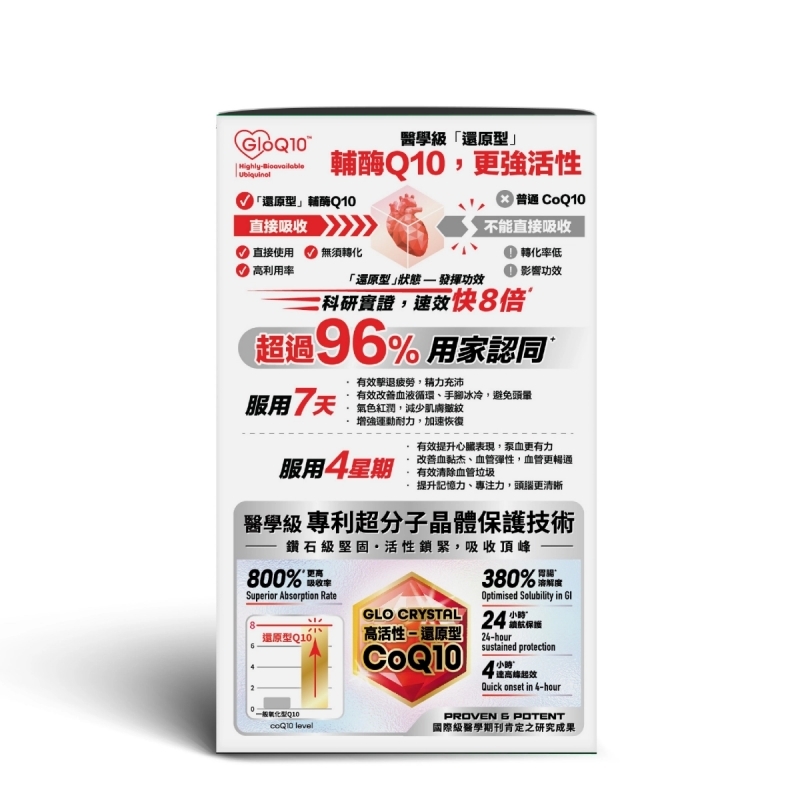 The Globalab特強還原型Q10 30粒