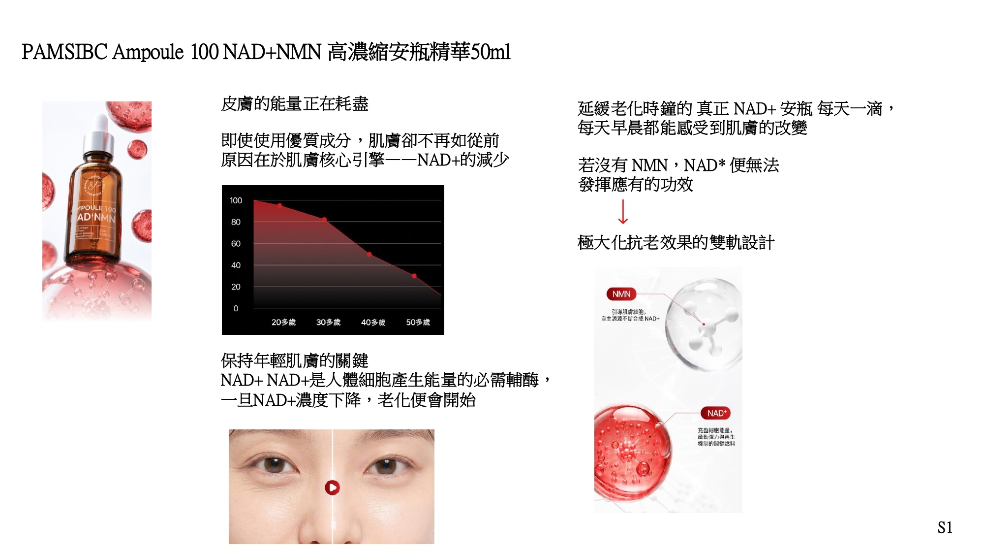 (R) 高濃縮安瓶精華(50ml) (第2件$198) - PAMSIBC #1510PA