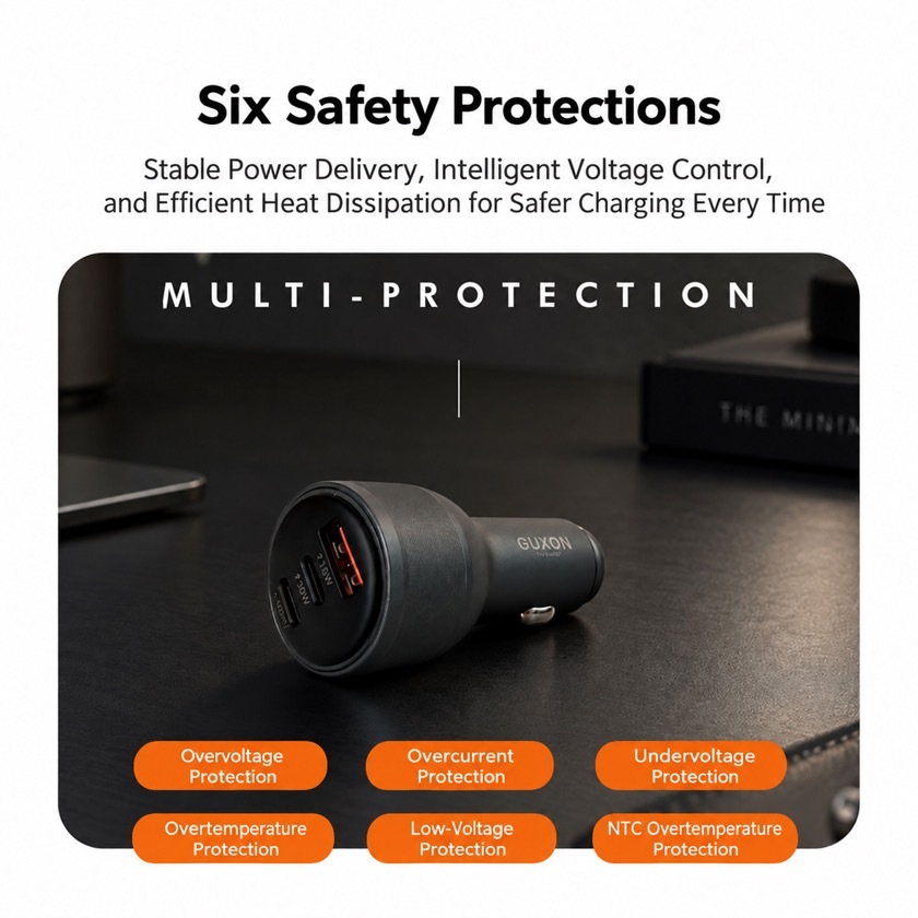 GUXON car charger six safety protections: over-voltage, over-current, under-voltage, over-temperature, low-current and NTC over-temperature protection