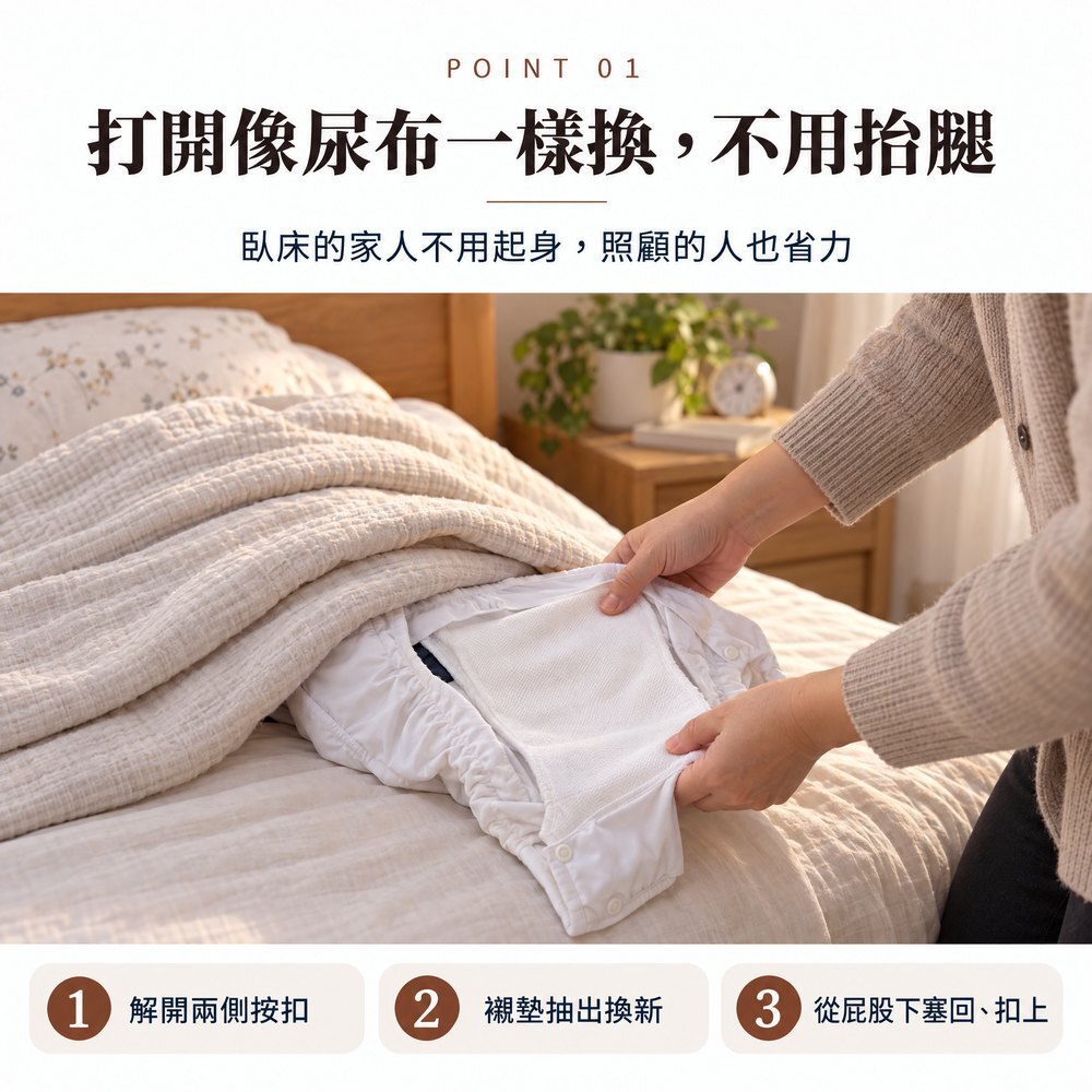 打開像尿布一樣換,不用抬腿 臥床長輩蓋著被子,照顧者在床邊從腰部位置抽出大片吸水襯墊換新;解開兩側按扣、襯墊抽出換新、從屁股下塞回扣上,不用抬腿。