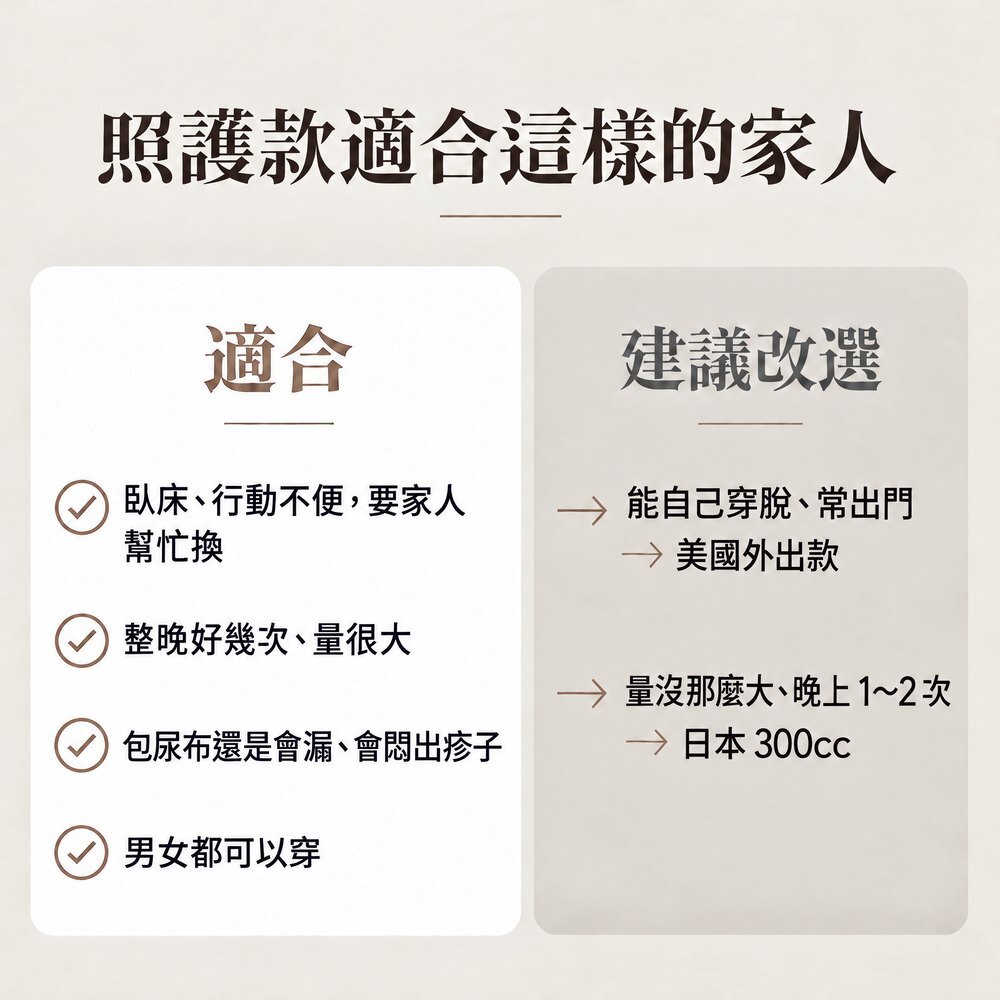 照護款適合這樣的家人 照護款適合臥床行動不便要家人幫忙換、整晚好幾次量很大、包尿布還會漏或悶出疹子、男女都可以穿;能自己穿脫常出門改選美國外出款,量沒那麼大改選日本 300cc。