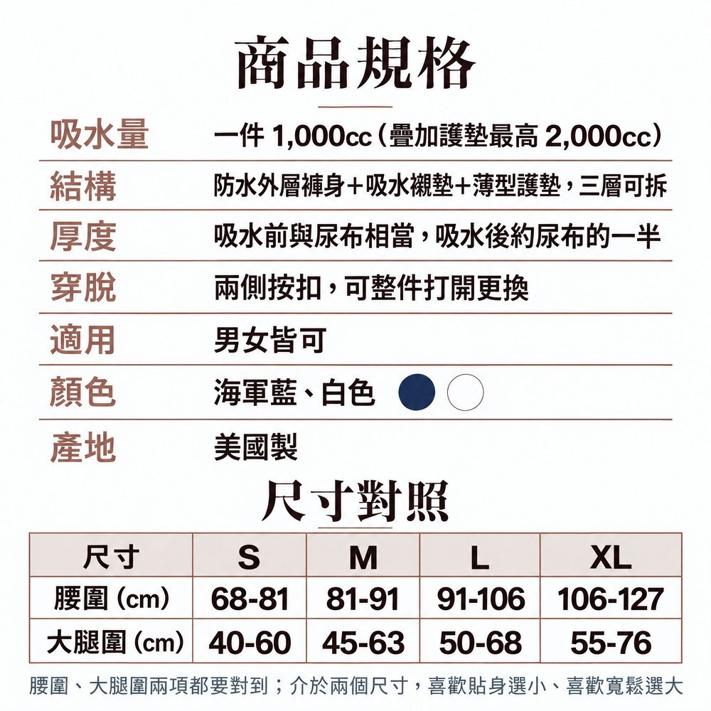 商品規格 美國照護款規格:一件 1,000cc(疊加護墊最高 2,000cc)、三層可拆、兩側按扣可整件打開、男女皆可、海軍藍與白色、美國製;尺寸 S、M、L、XL 依腰圍與大腿圍選擇。