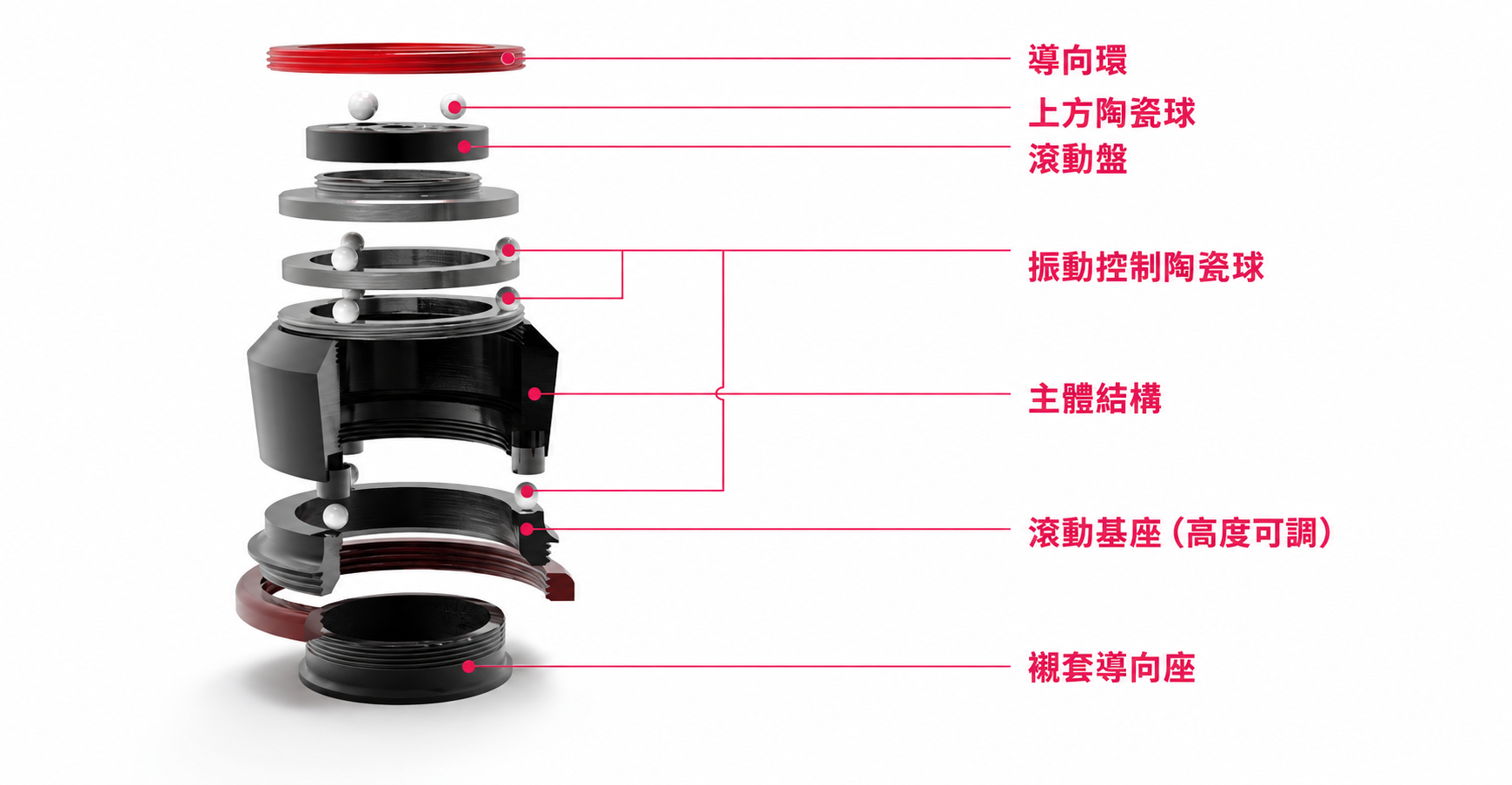 HiFiStay HardPoint Trinia 高階複合式避震腳墊