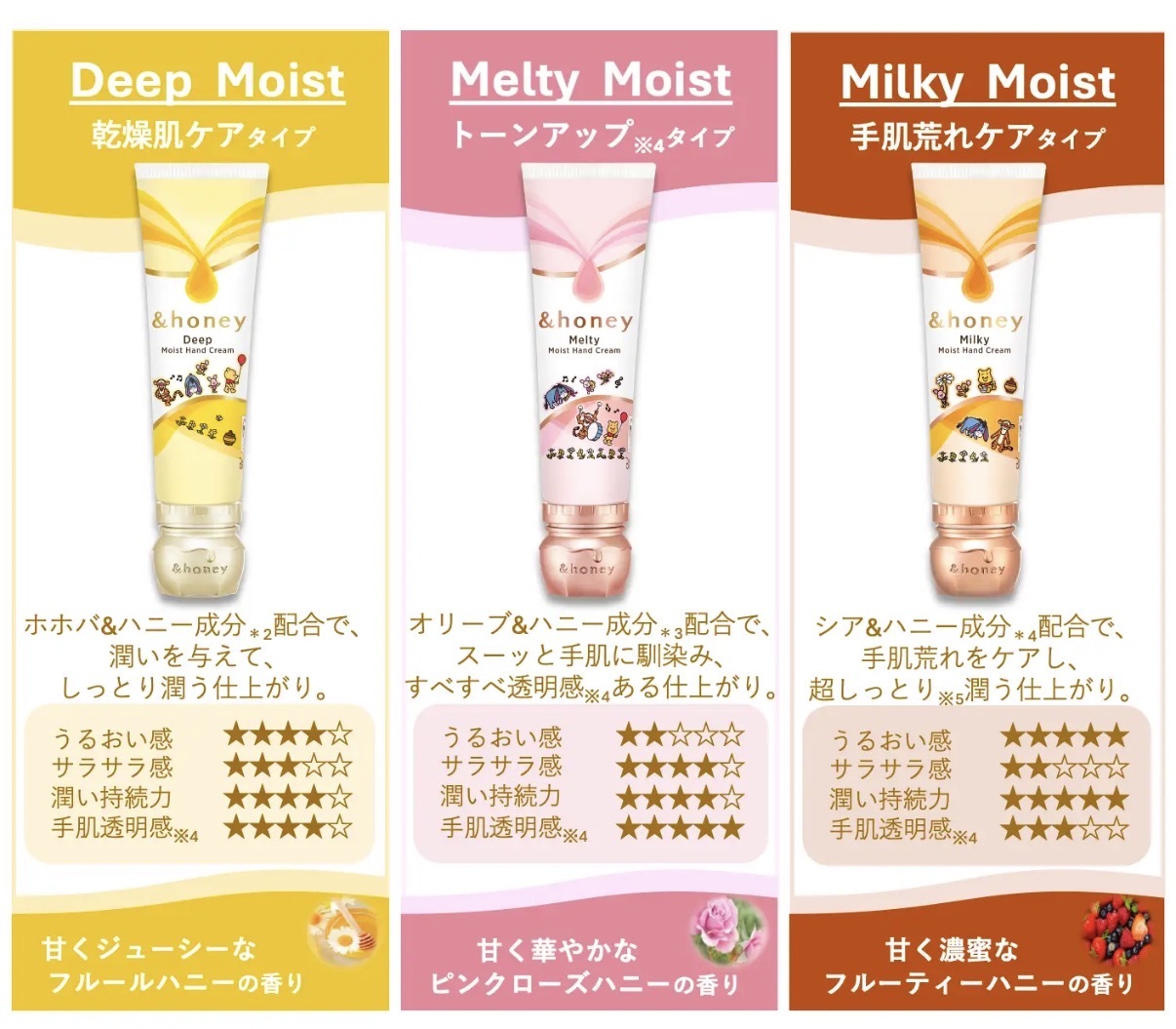 【期間限定】JP &honey x Pooh 保濕護手霜 50g 4573 TK261010