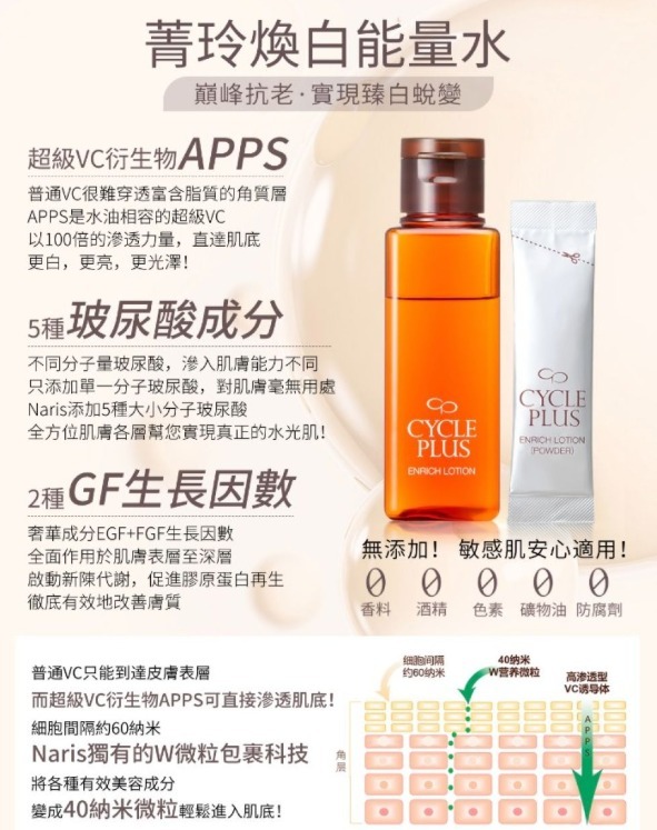 Naris CyclePlus 清煥白能量水80ml(J2610 NA796)