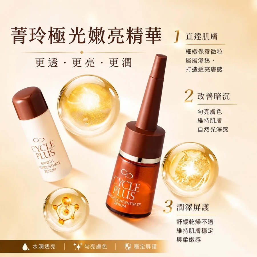 【送日本製美容儀】Naris CyclePlus  極光嫩亮菁華 水光透亮 精華安瓶 煥白保濕修護 (J2610 NA797)