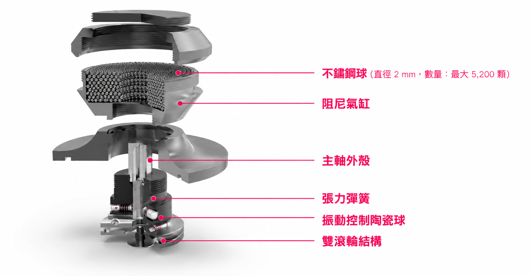 HiFiStay DHARMA 頂級多功能校聲調振器