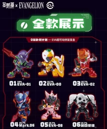 預購26/12 聖斯基 代理版 盒玩 聖斯基×新世紀福音戰士 組裝超可動