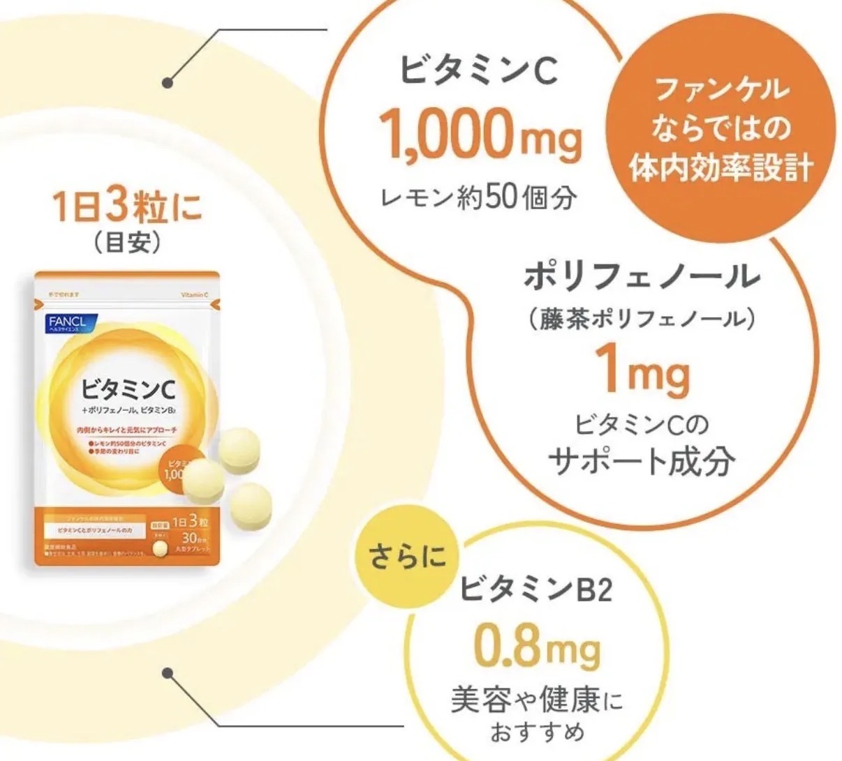 【CP值高】JP Fancl 天然維生素C 1000mg 30日 90粒 1895 TK261011