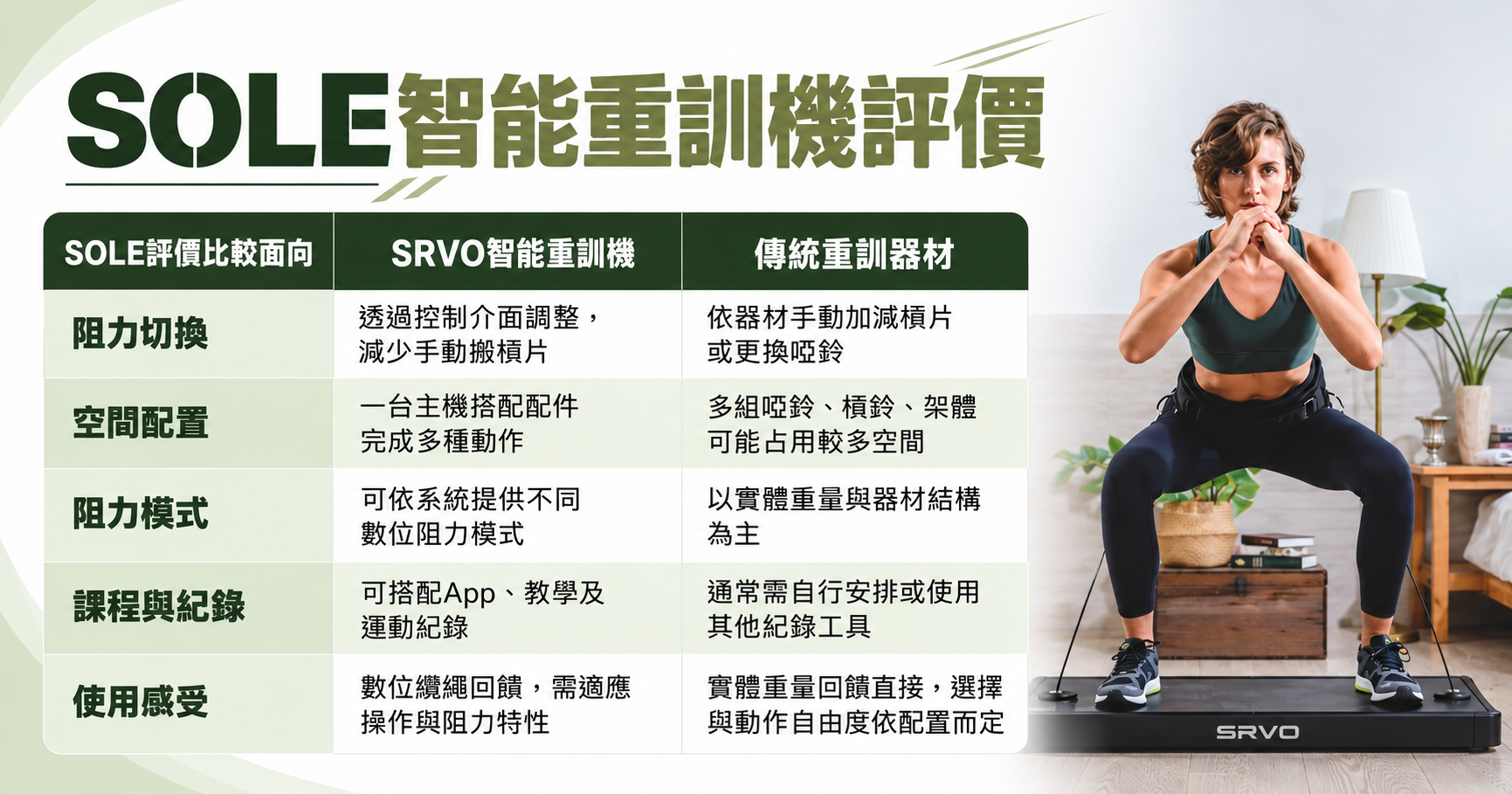 SOLE智能重訓機評價