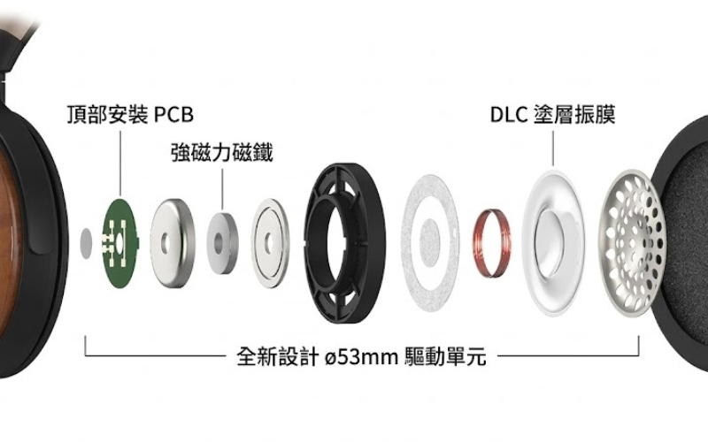 可攜式聆聽設計的 Hi-Fi 聲音
