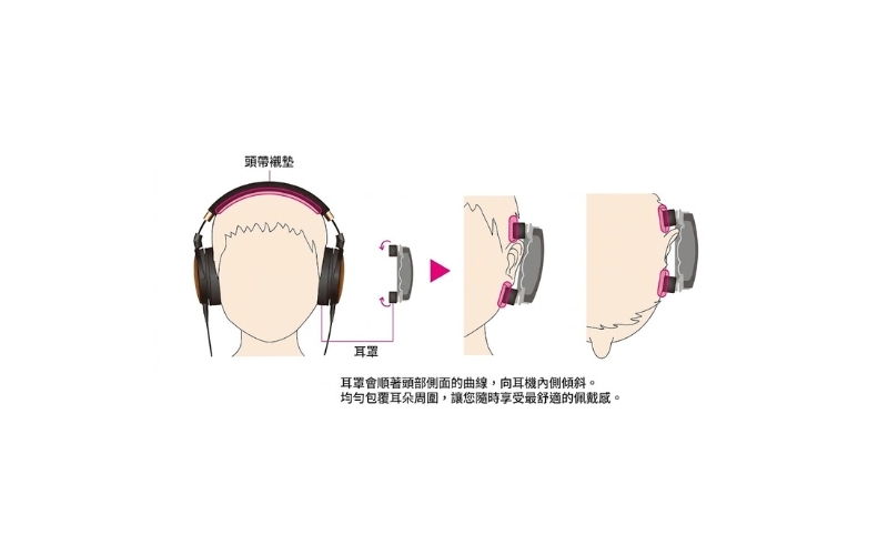 長時間聆聽也舒適服貼