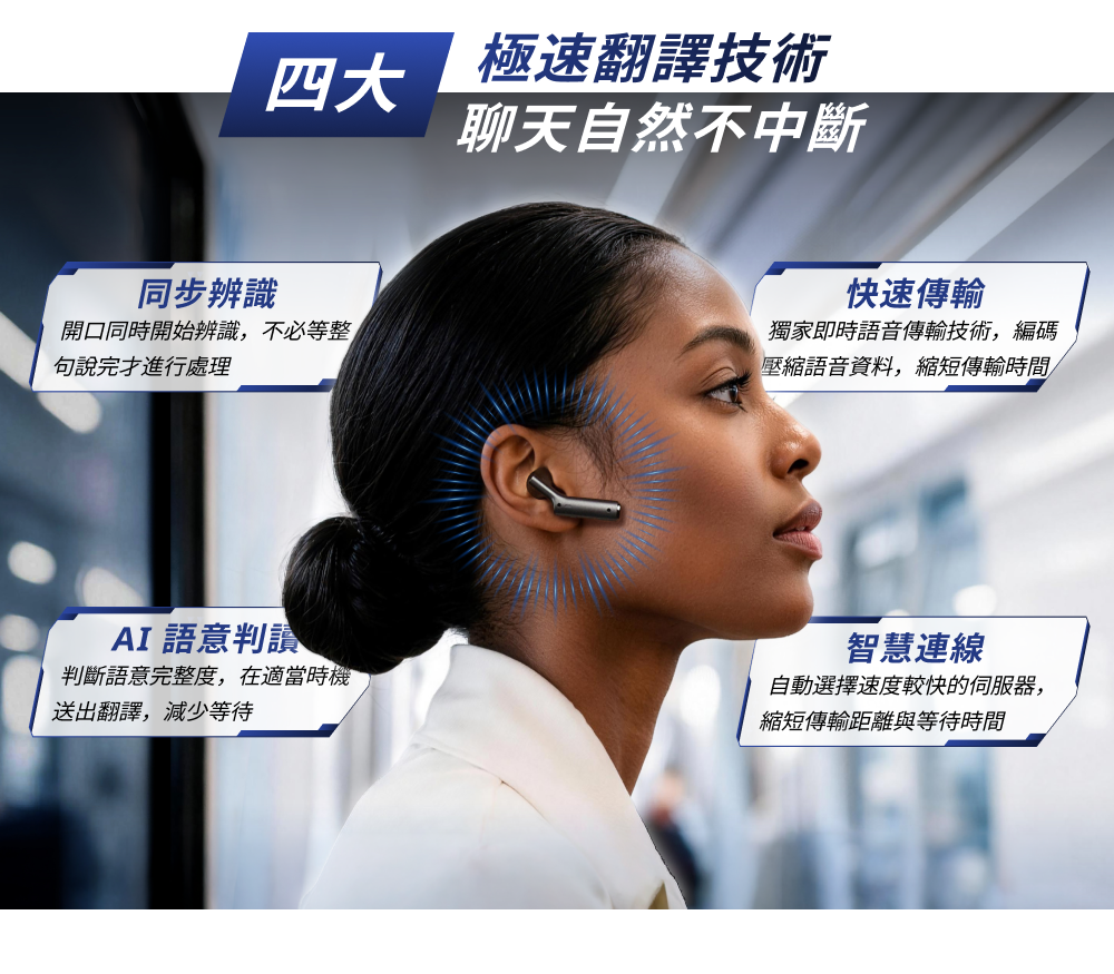 Timekettle W4 Plus 隨譯通 半入耳式 AI 翻譯耳機四大極速翻譯技術同步辨識、快速傳輸、AI語意判讀、智慧連線
