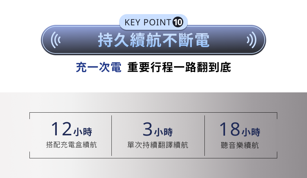 Timekettle W4 Plus 隨譯通 半入耳式 AI 翻譯耳機搭配充電盒提供最長 12 小時翻譯續航