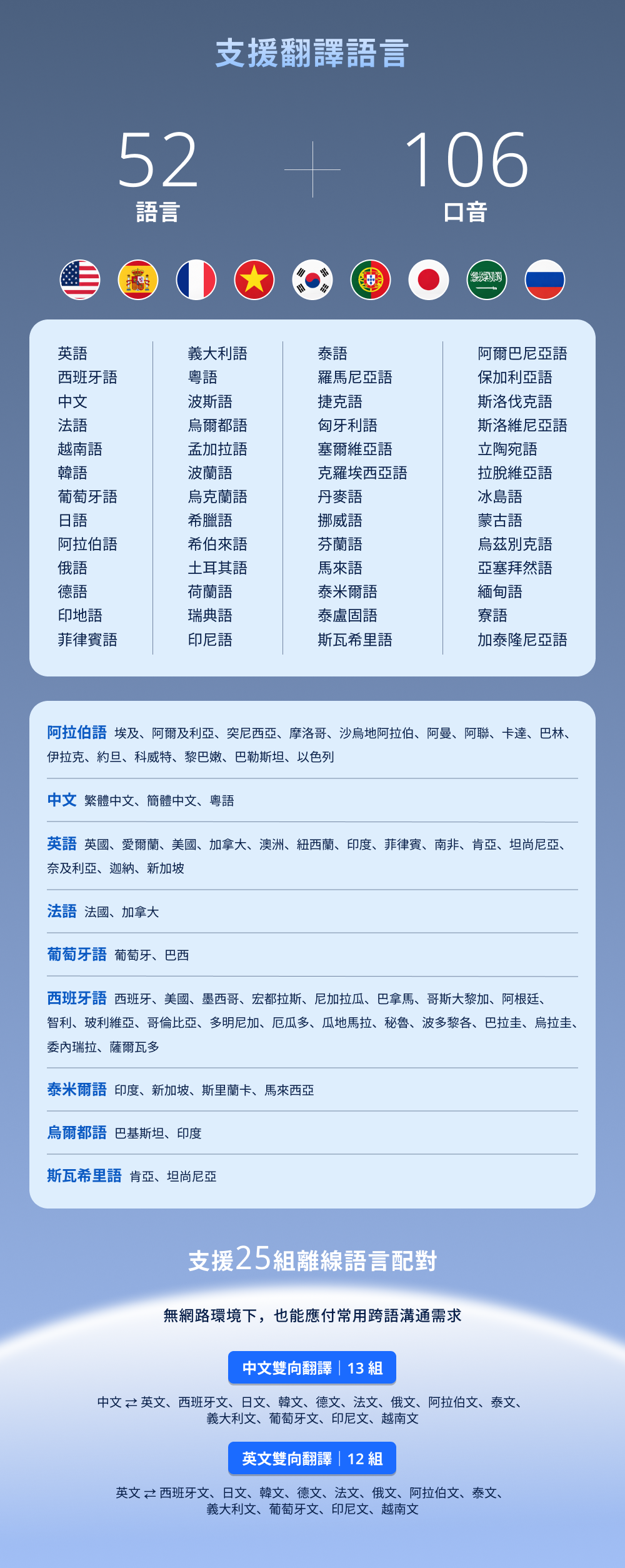 Timekettle W4 Plus 隨譯通 半入耳式 AI 翻譯耳機支援翻譯語言