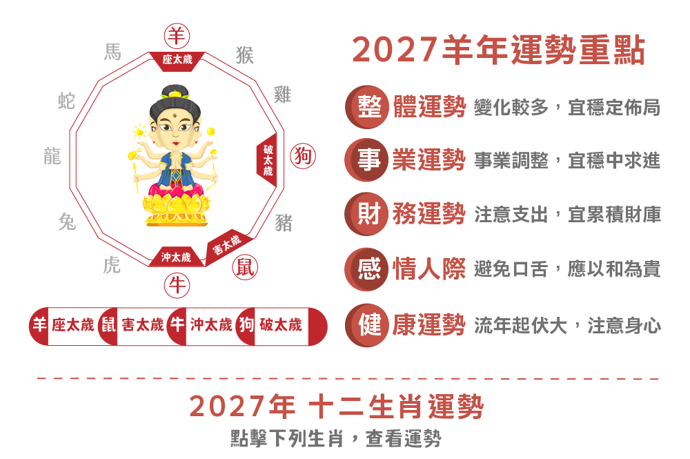 2027羊年運勢重點・十二生肖運勢