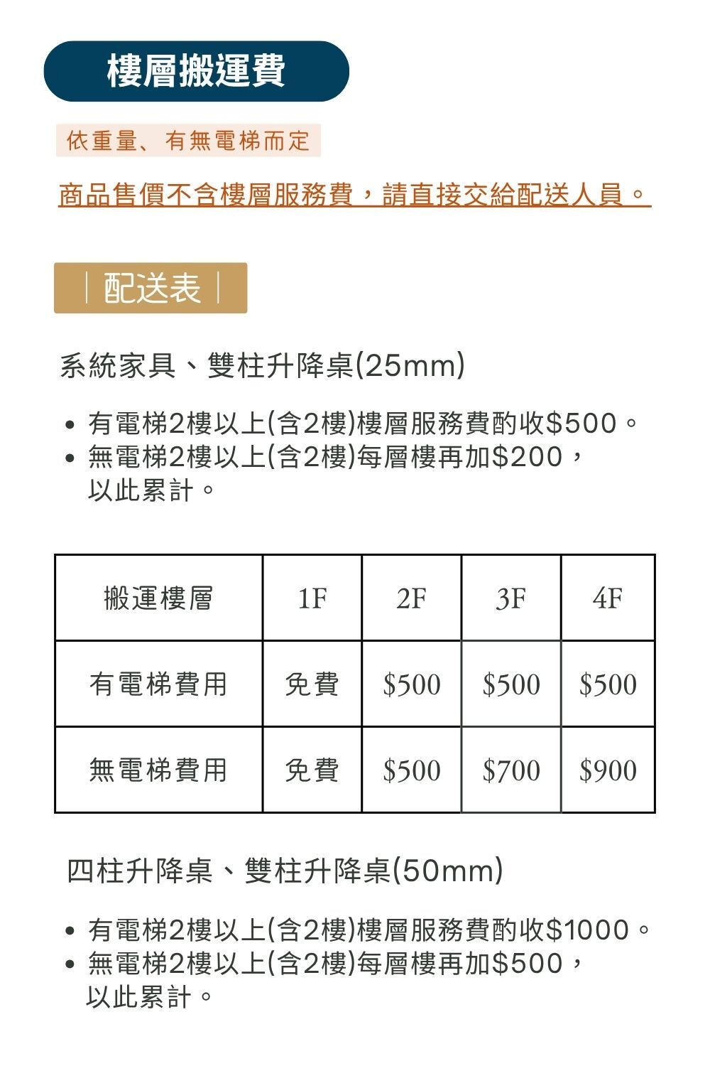 LiFArt客製電動升降桌配送表