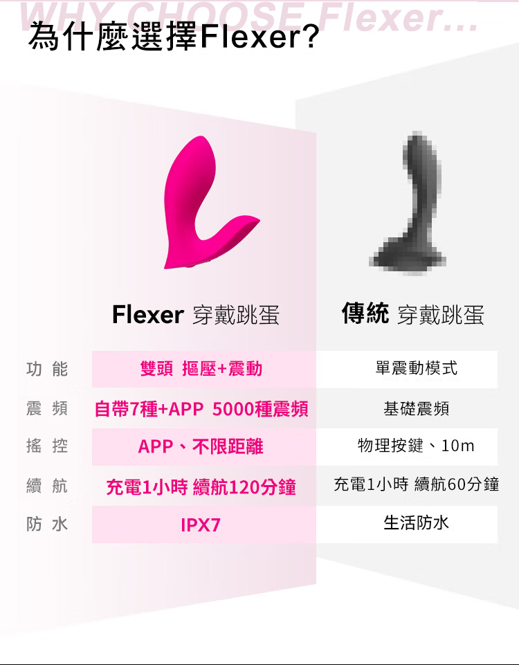 LOVENSE Flexer 智能APP遙控 仿指摳動穿戴式震動器