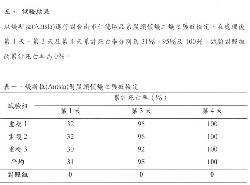 除螞蟻膏藥效檢測報告摘要節錄（嘉南藥理大學生物科技系，2020 年）
