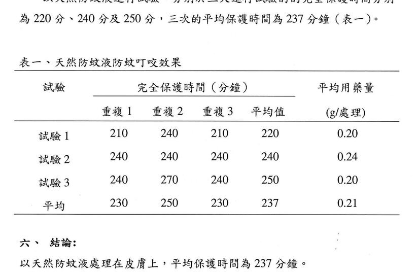 天然防蚊液藥效檢測報告摘要節錄（嘉南藥理大學生物科技系（舊名嘉南藥理科技大學），2013 年）