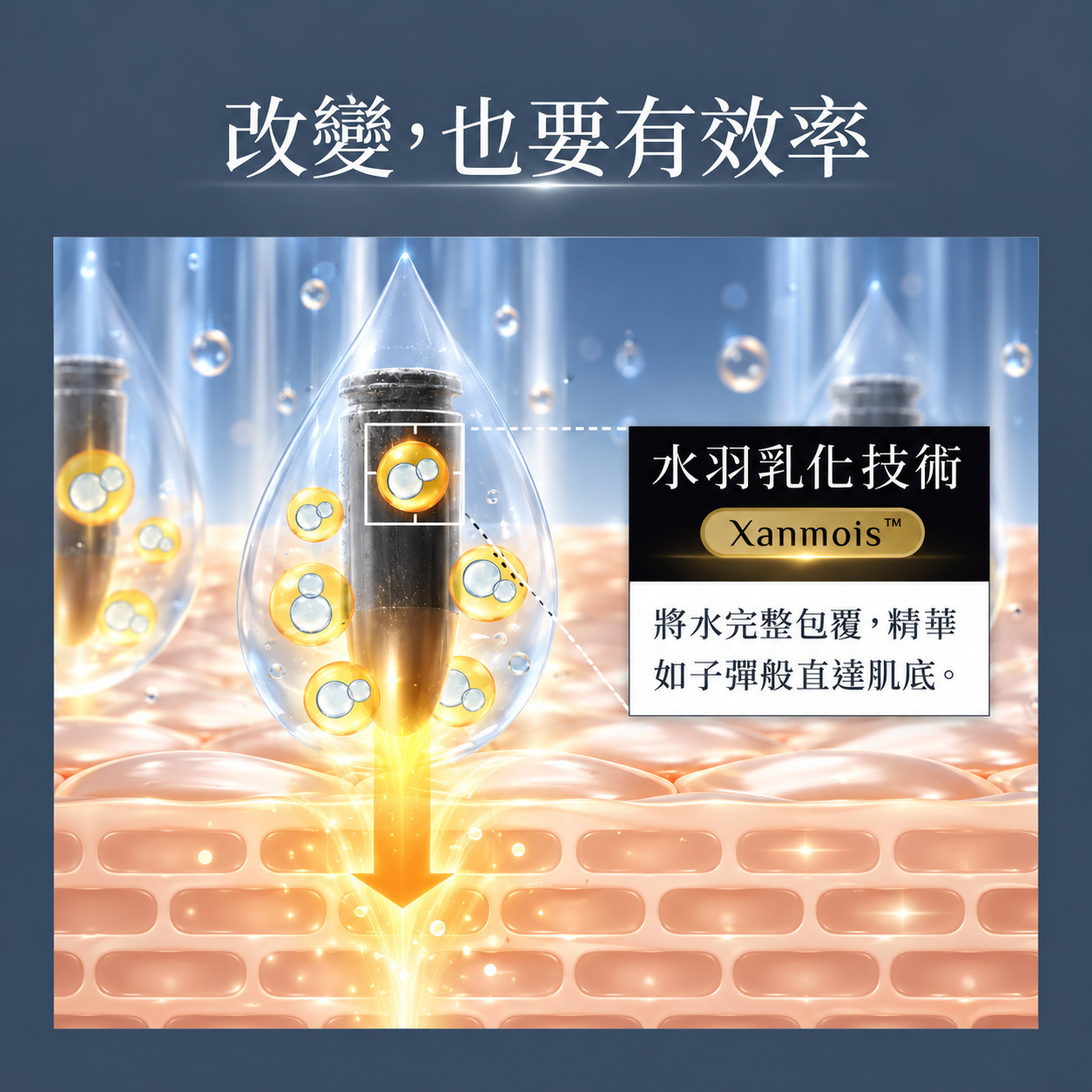 Xanmois 水羽乳化技術概念示意：乳化微粒與水感傳遞動畫