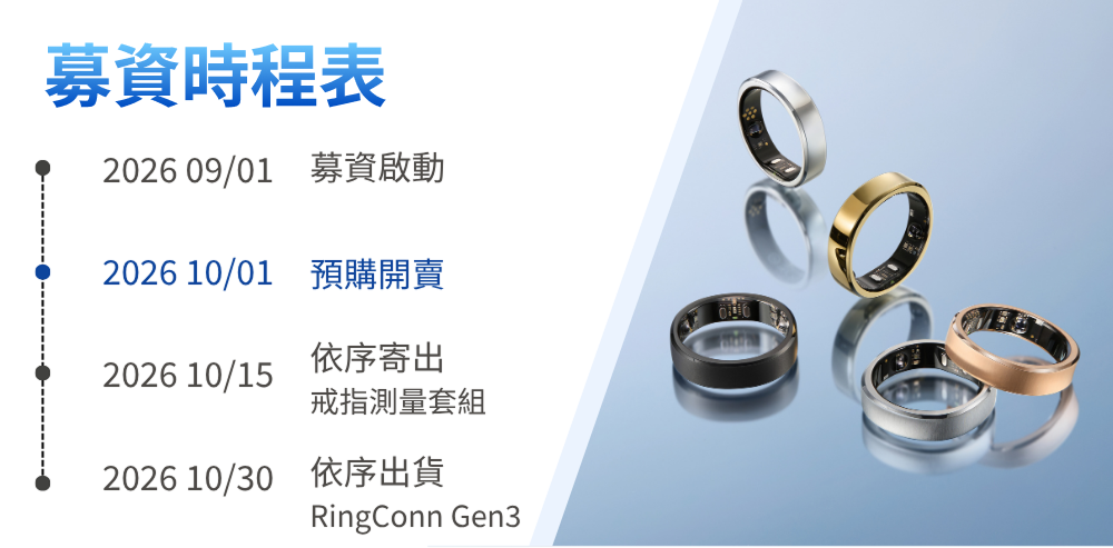RingConn Gen 3 AI 智慧戒指募資時程表
