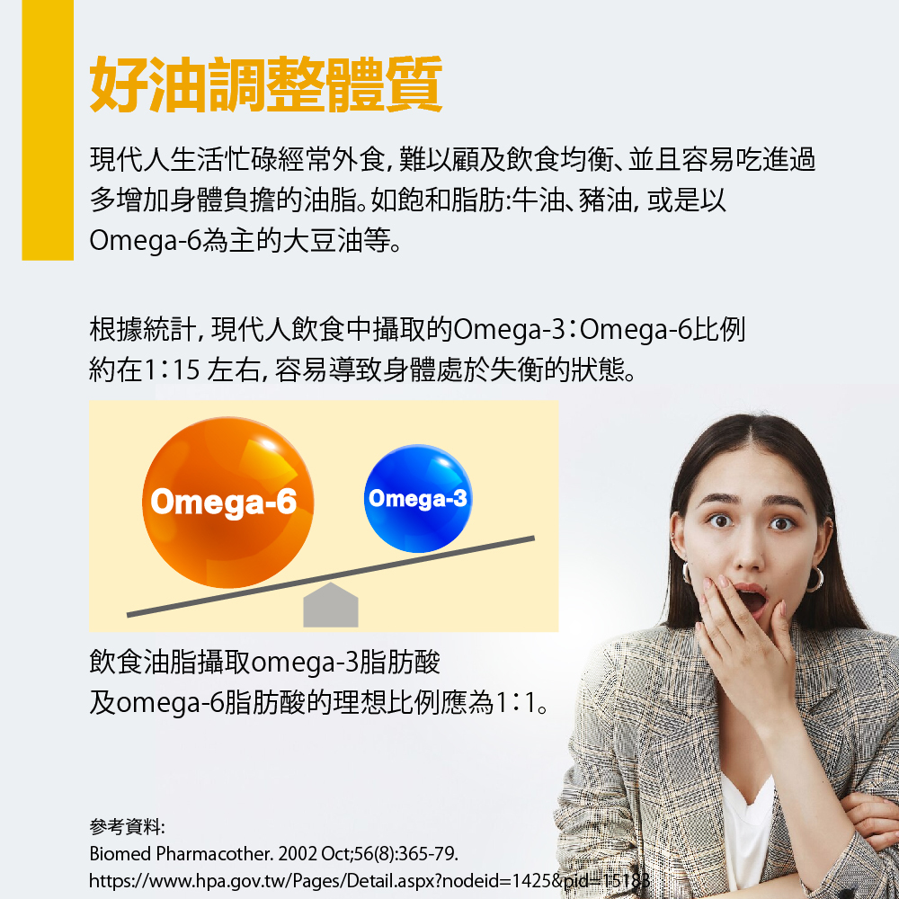 外食族、現代飲食容易攝取較多 Omega-6 脂肪酸導致身體失衡,印加果油含有1:1理想比例的Omega-3、Omega-6脂肪酸。可作為營養補充、調整體質。