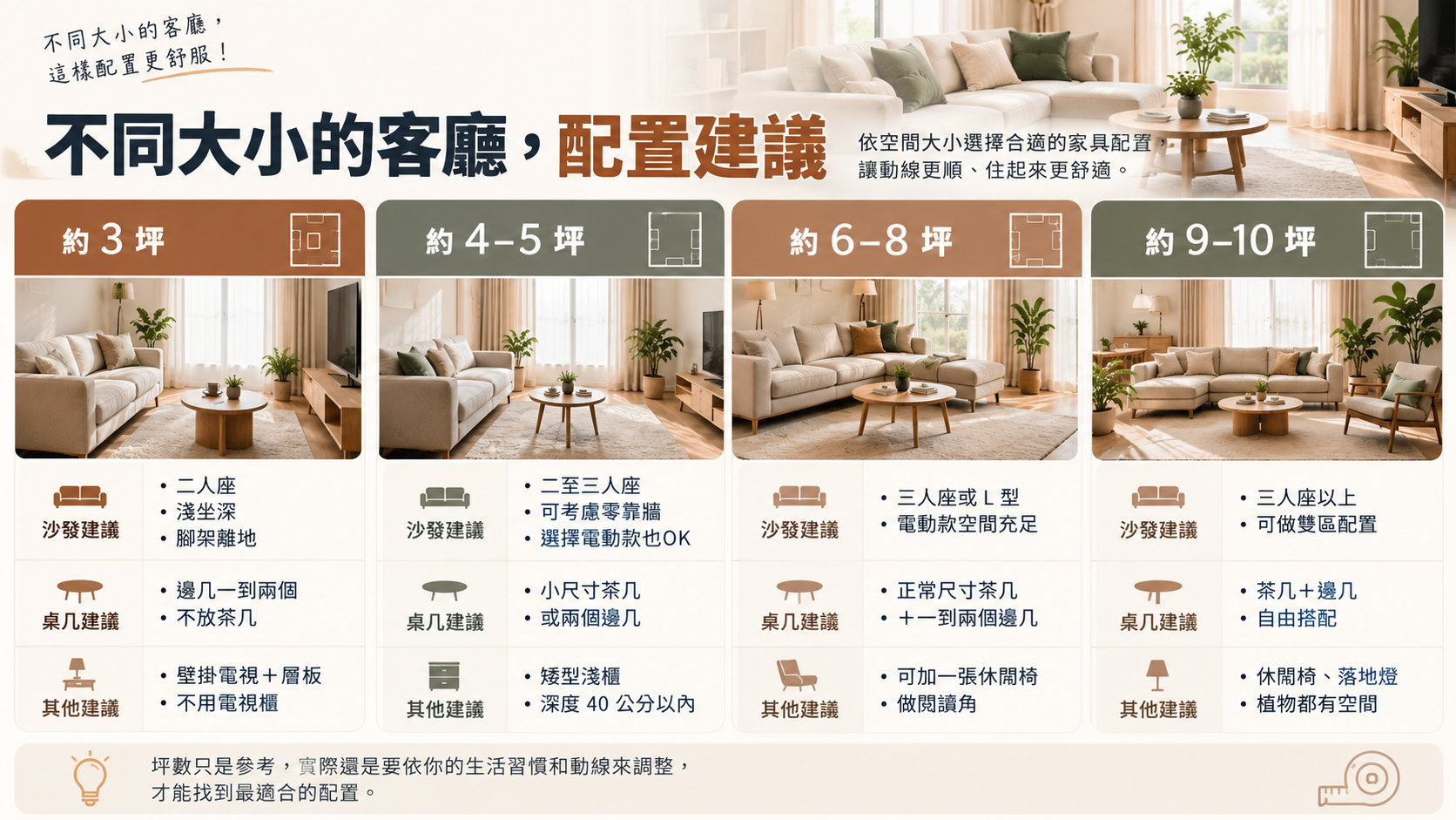 不同大小客廳配置指南