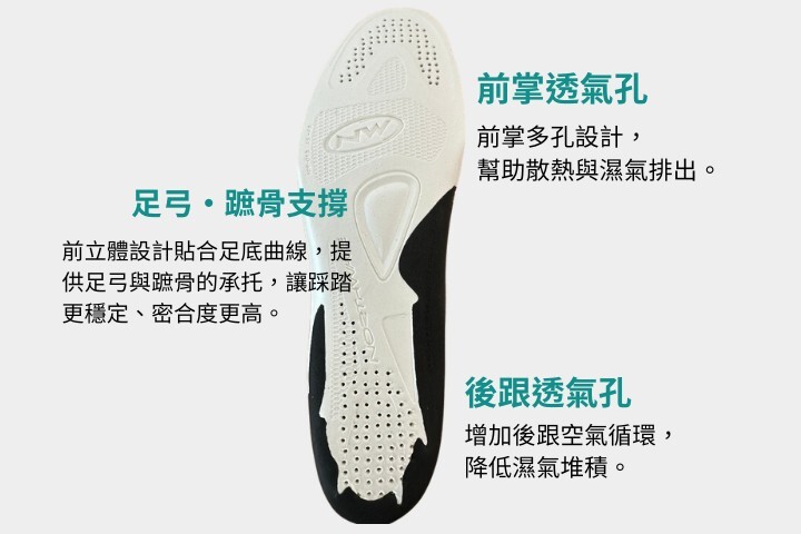 Northwave 鞋墊 前掌透氣孔與足弓蹠骨支撐