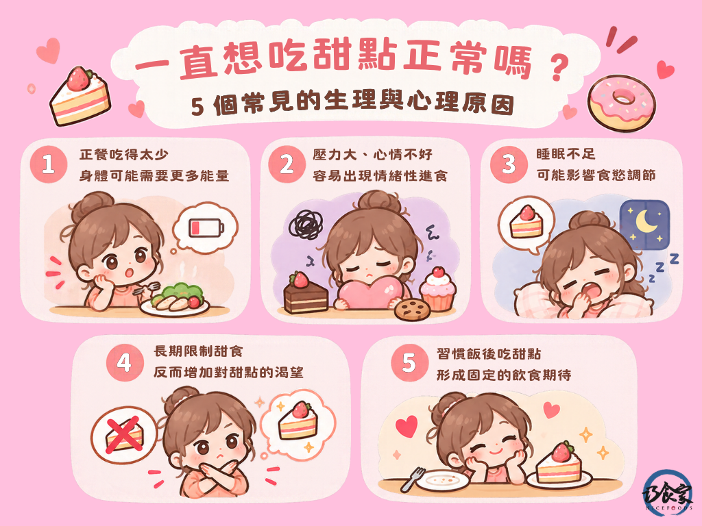 一直想吃甜點正常嗎?5 個常見的生理與心理原因