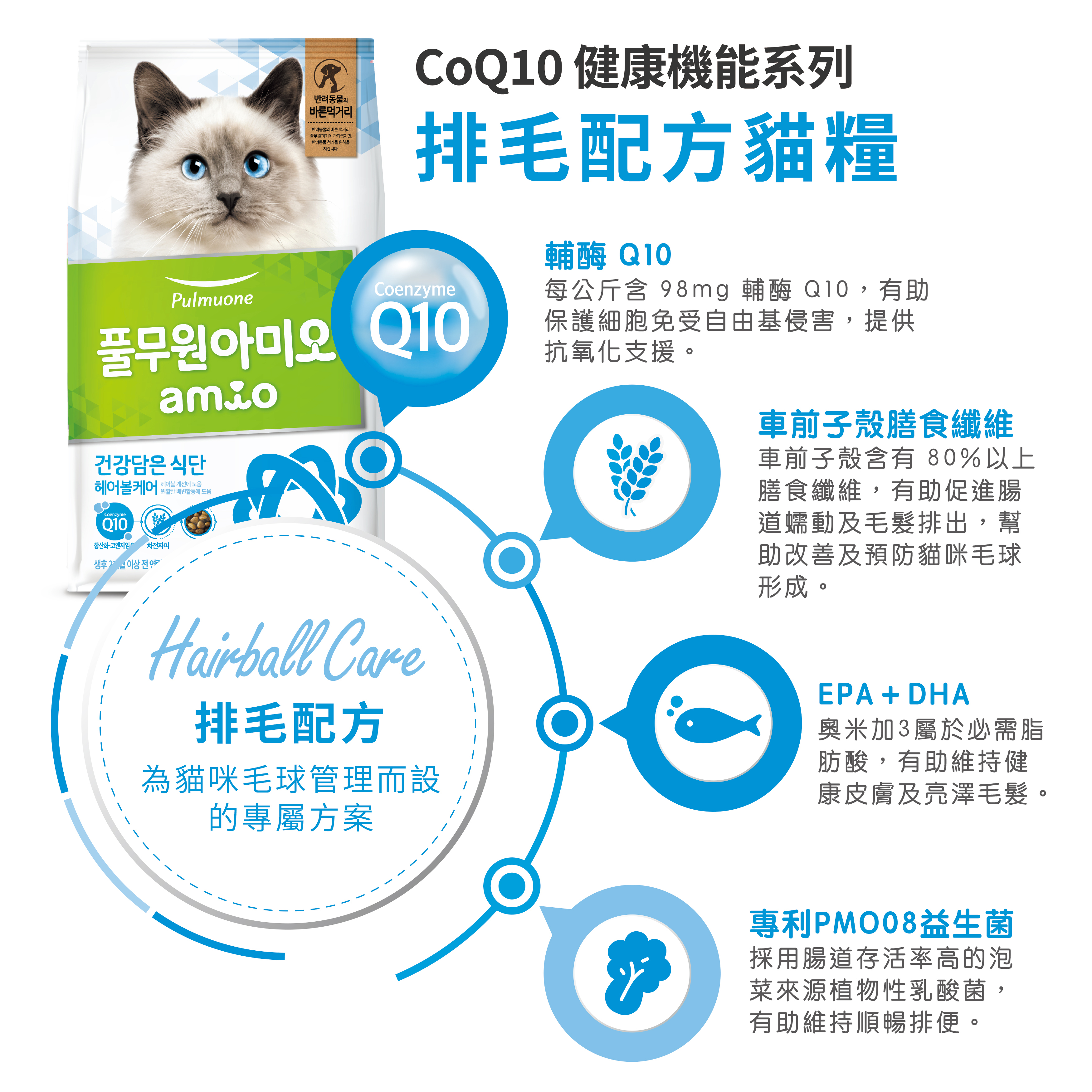 Amio 韓國Q10健康機能貓糧 排毛配方 1kg裝 x 2袋 (200g x 10袋)