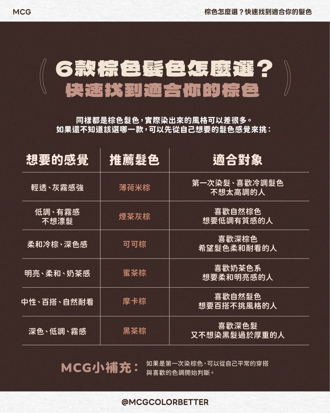 如何快速選擇適合自己的棕色髮色